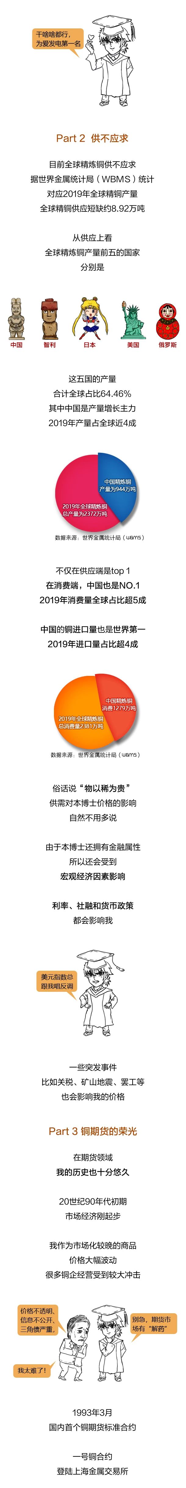 1分鐘看懂“銅博士” —— 國際銅基礎知識點你學Fei了嗎？
