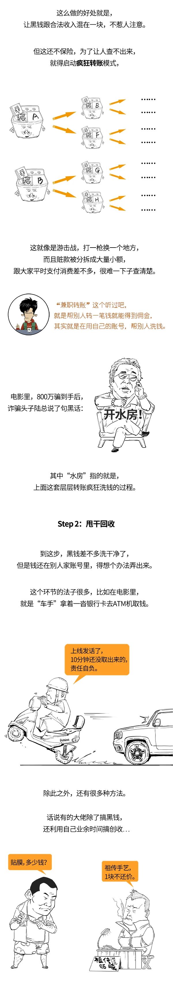 洗錢到底咋洗的？給別人洗黑錢會判幾年？